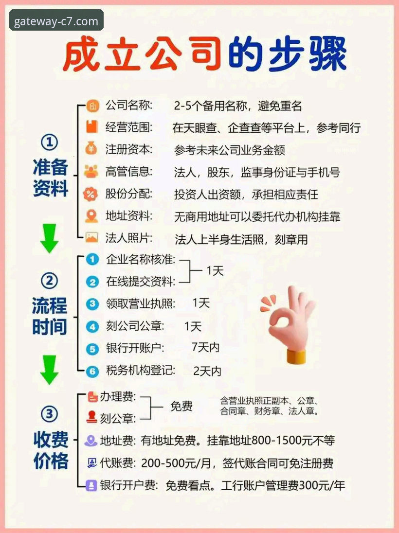 高效注册C7官方平台的实用技巧与必备知识