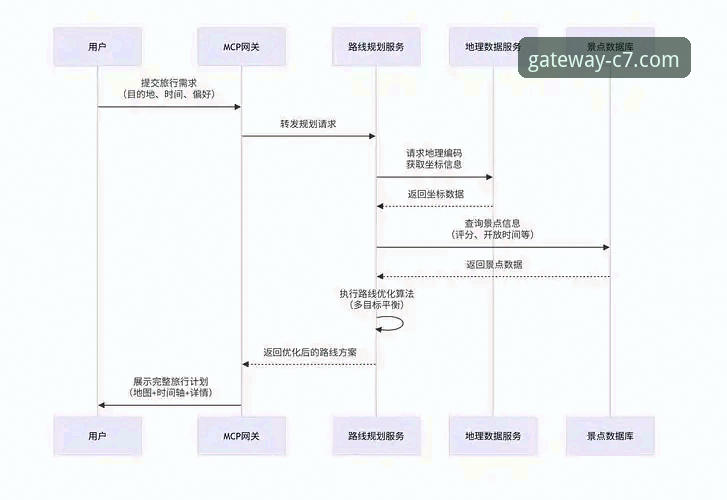 C7官网怎么进 C7官网怎么进?深度解析官方唯一安全通道的正确打开方式