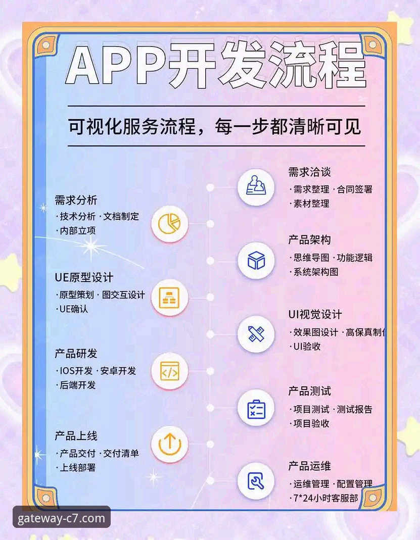 C7平台安卓版使用完整指南：从下载到注册的操作详解